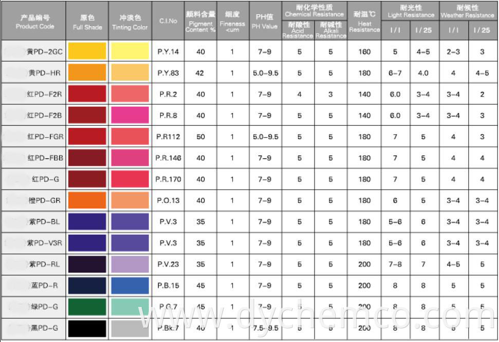 Pigment Dispersion for Paper Dyeing (PD)